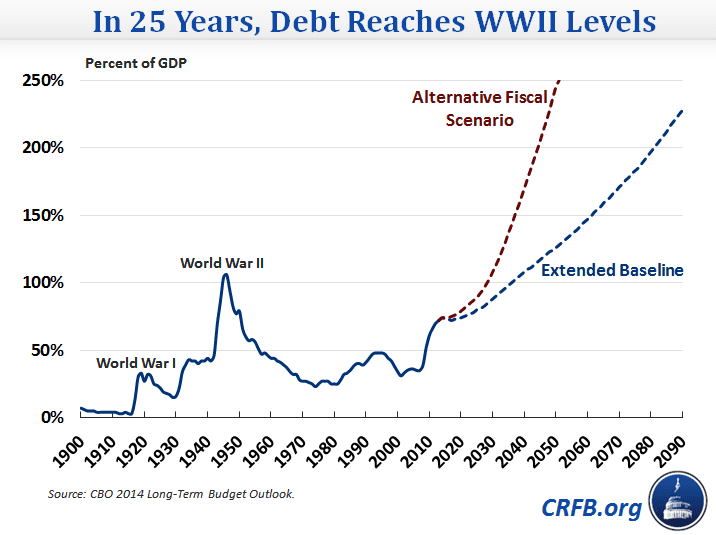 ltbo_wwii_debt.png