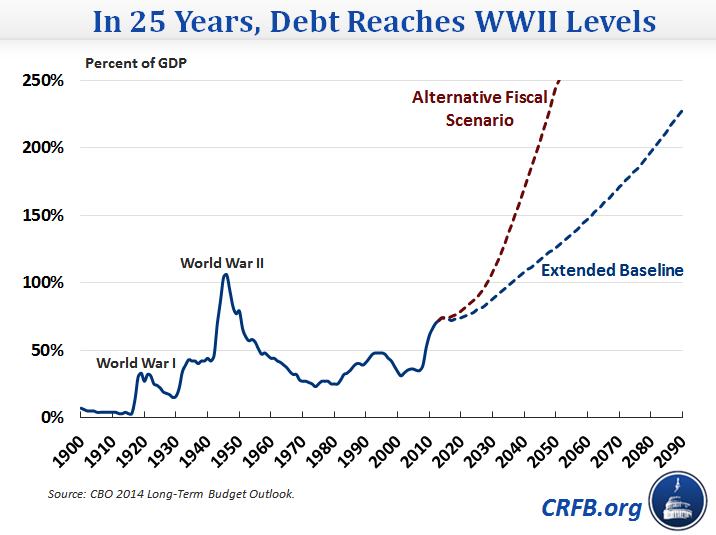 ltbo_wwii_debt.png