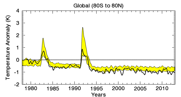 RSS_Model_TS_compare_globe_tls.png