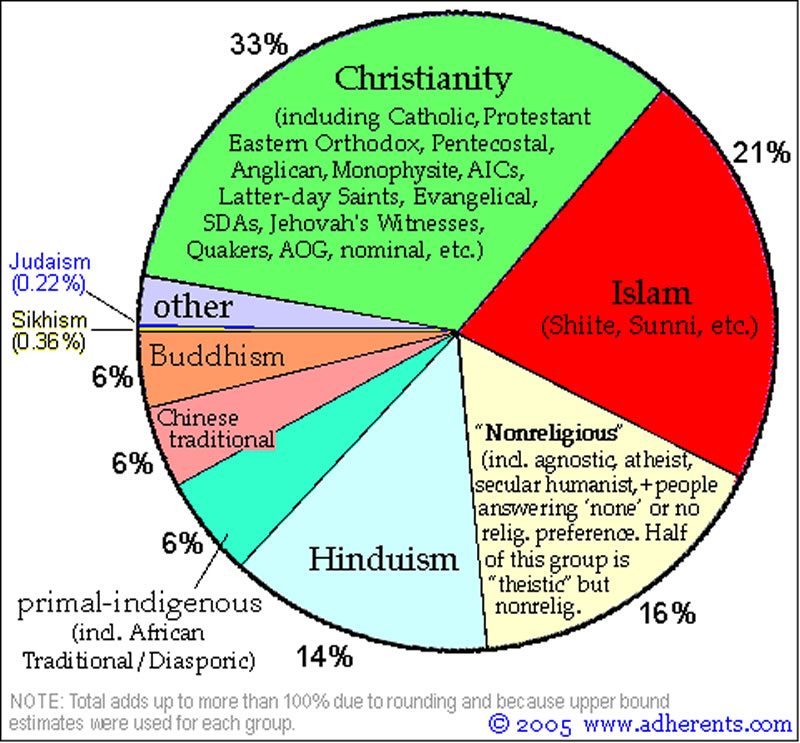book_religion_pie_chart_700.jpg