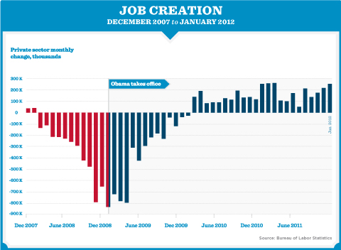 obamajobgrowthgraph.jpg