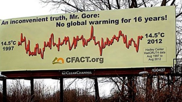 CFACT-graph-billboard-4-close-628x353.jpg