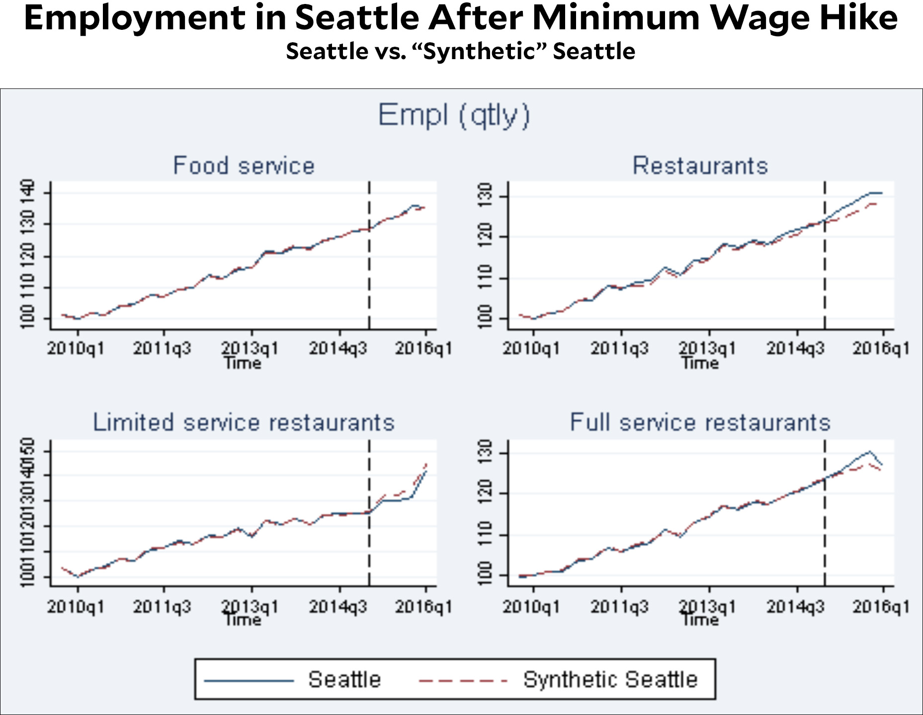 blog_seattle_minimum_wage.jpg