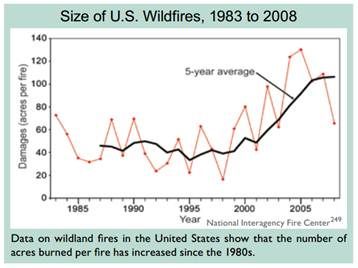 sizeofuswildfires.jpg