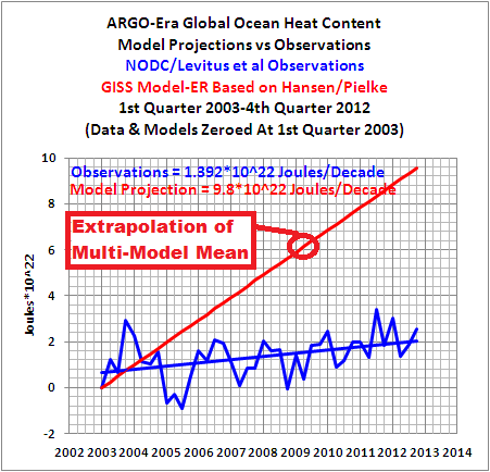 01b-argo-era-model-data.png