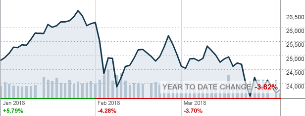 dow_ytd.png