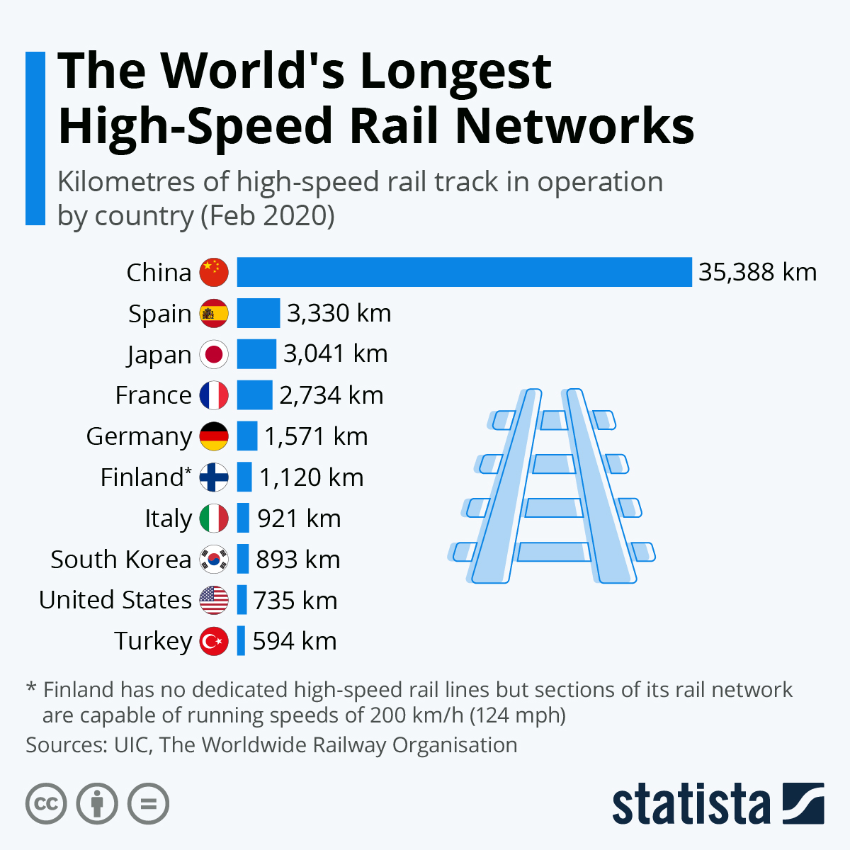 www.statista.com