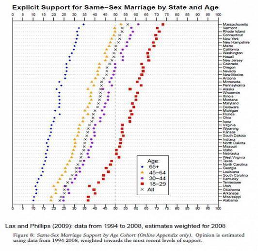 GAY-MARRIAGE-BY-AGE-AND-STATE.jpg