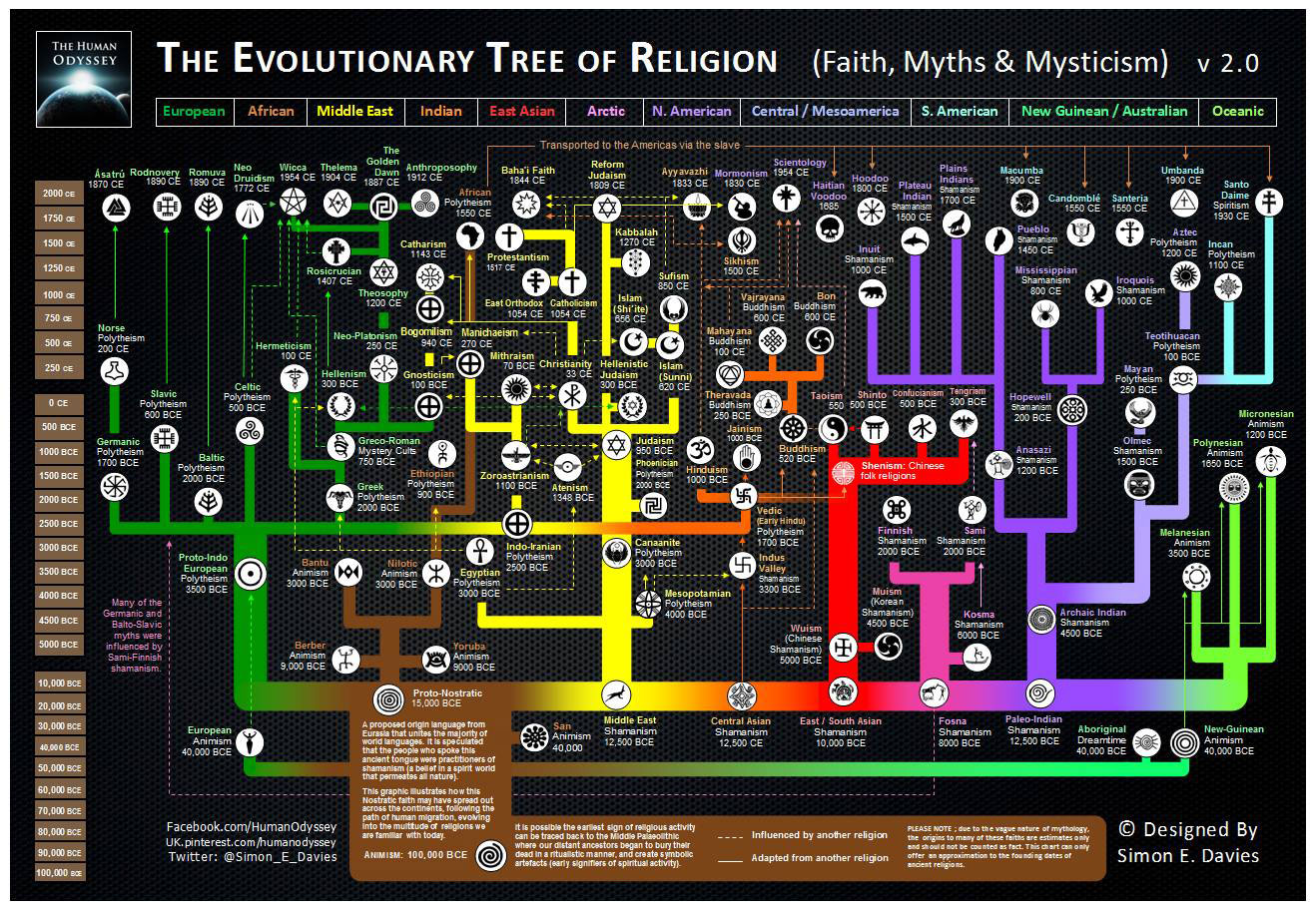 evolutionary-tree-religion-2.0.jpg