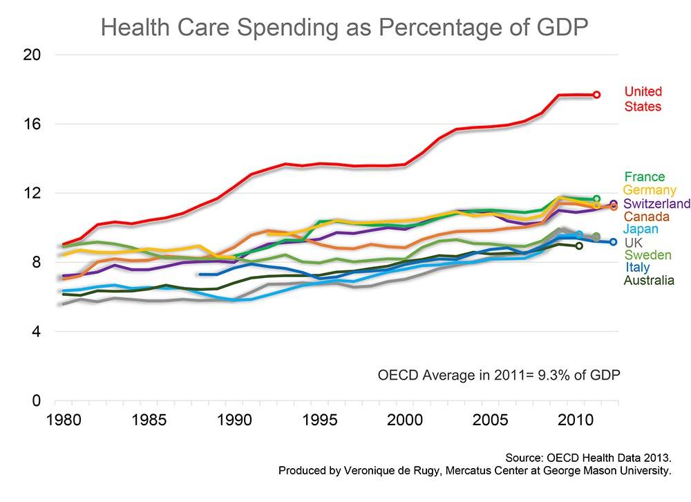 healthcare-costs-us-oecd-chart1.jpg
