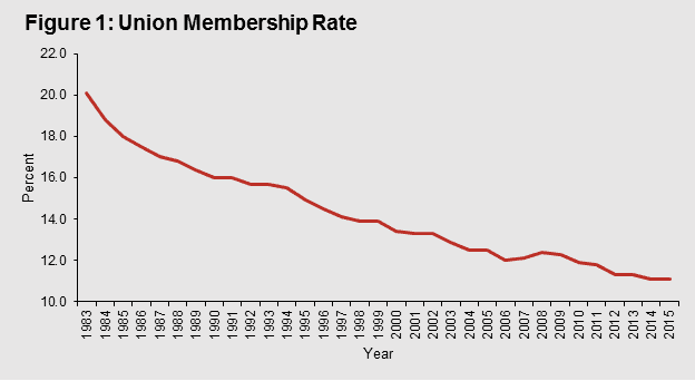 union-membership.png