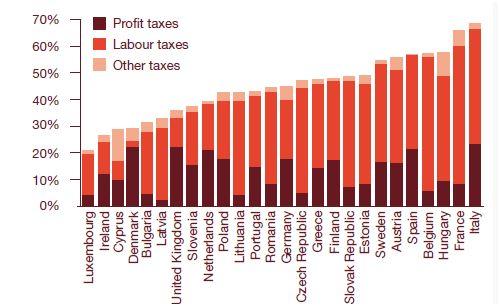 total-tax-rates-for-eu_reference.jpg