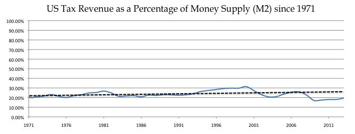 11072013Chart2.jpg