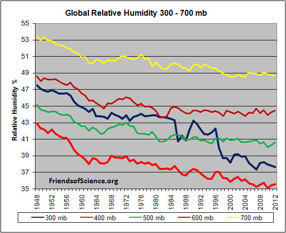 GlobalRelativeHumidity300_700mb.jpg
