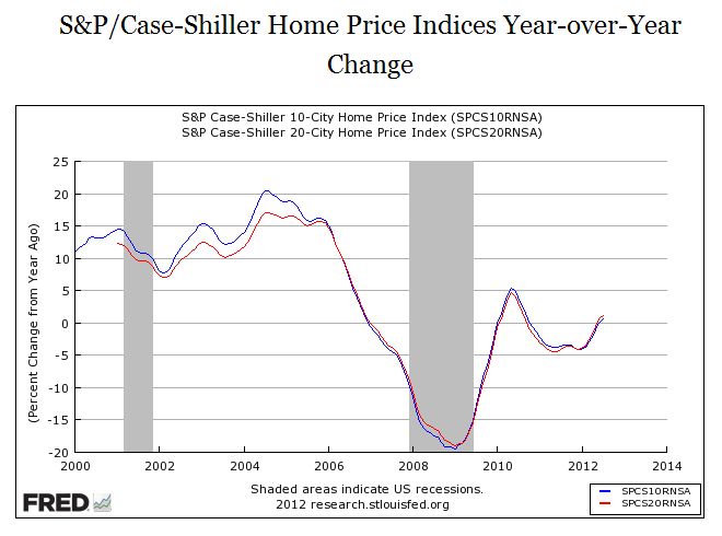 sp-case-shiller-home-price-index.png
