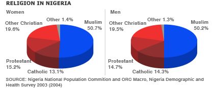 _42799319_nigeria_religion_gra203.gif