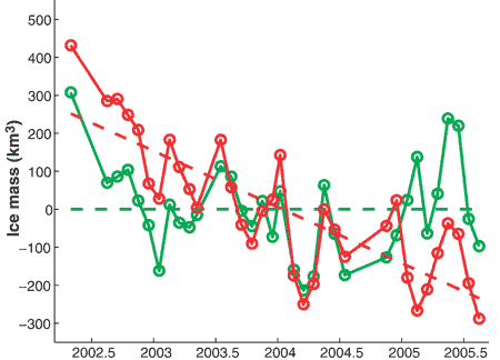 antarctic_mass2.gif