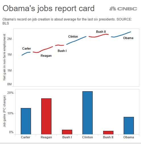 obama%20jobs.JPG