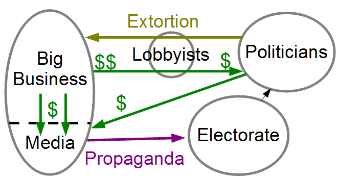 corruptPoliticalSystem2.png