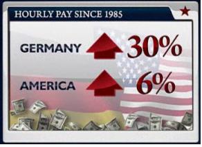 hourly-pay-germany-and-us.jpg