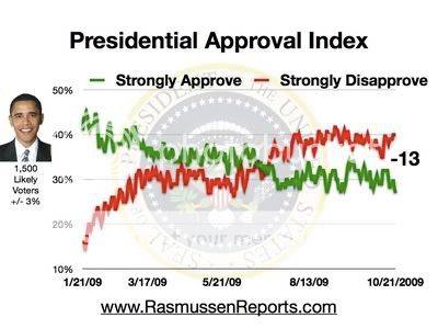 obama_approval_index_october_21_200.jpg