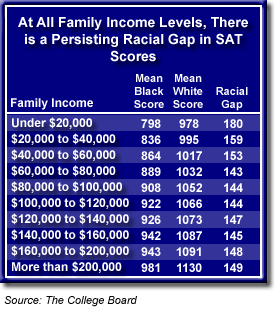 satracialgapfigure.gif