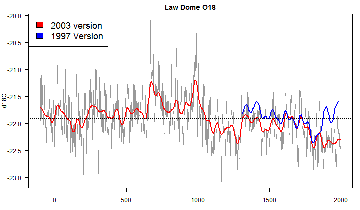 ld2_1kyr_compare.png