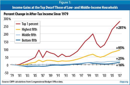 growth-in-income-inequality1.jpg