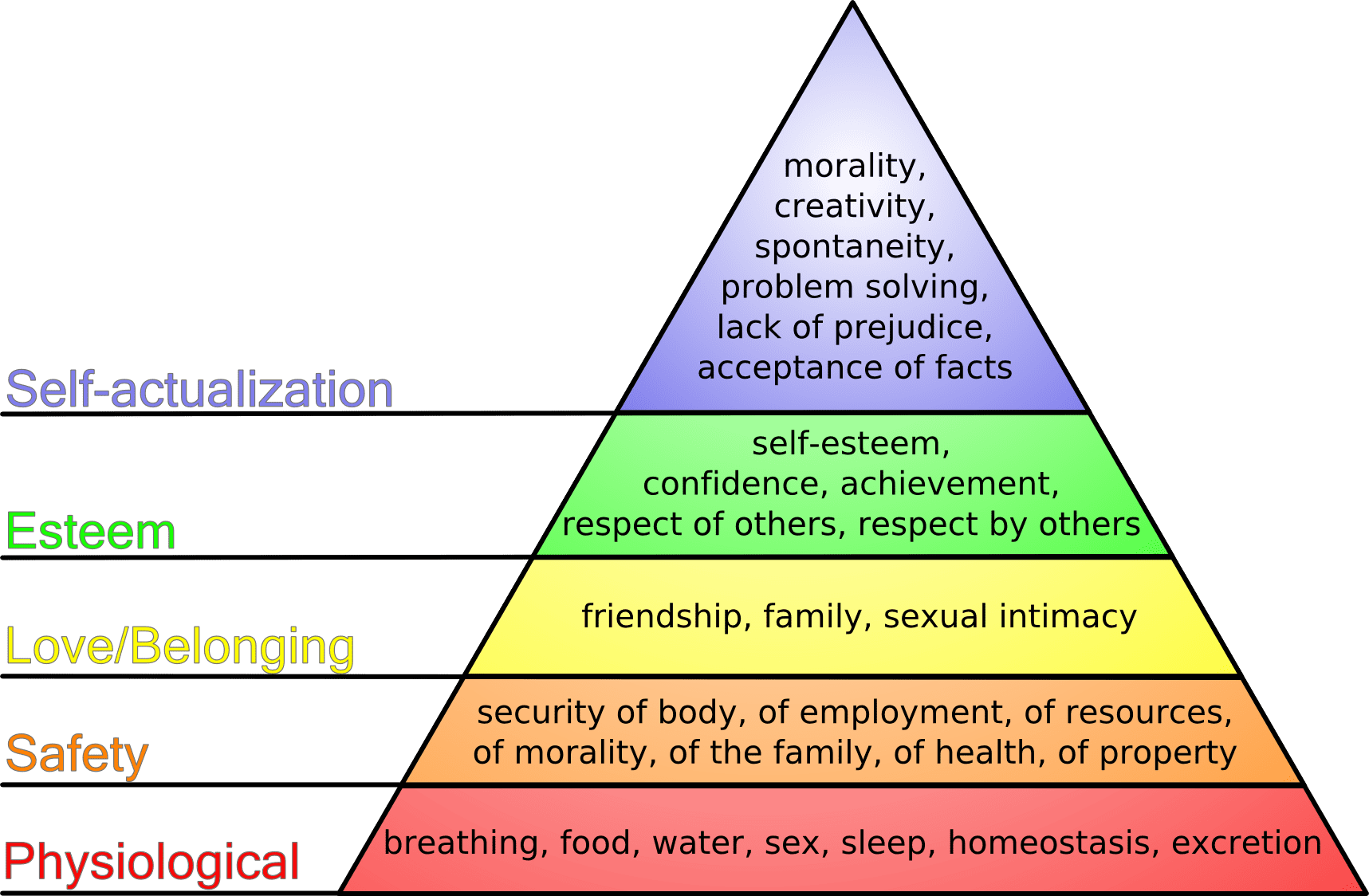 Maslow%27s_hierarchy_of_needs.png