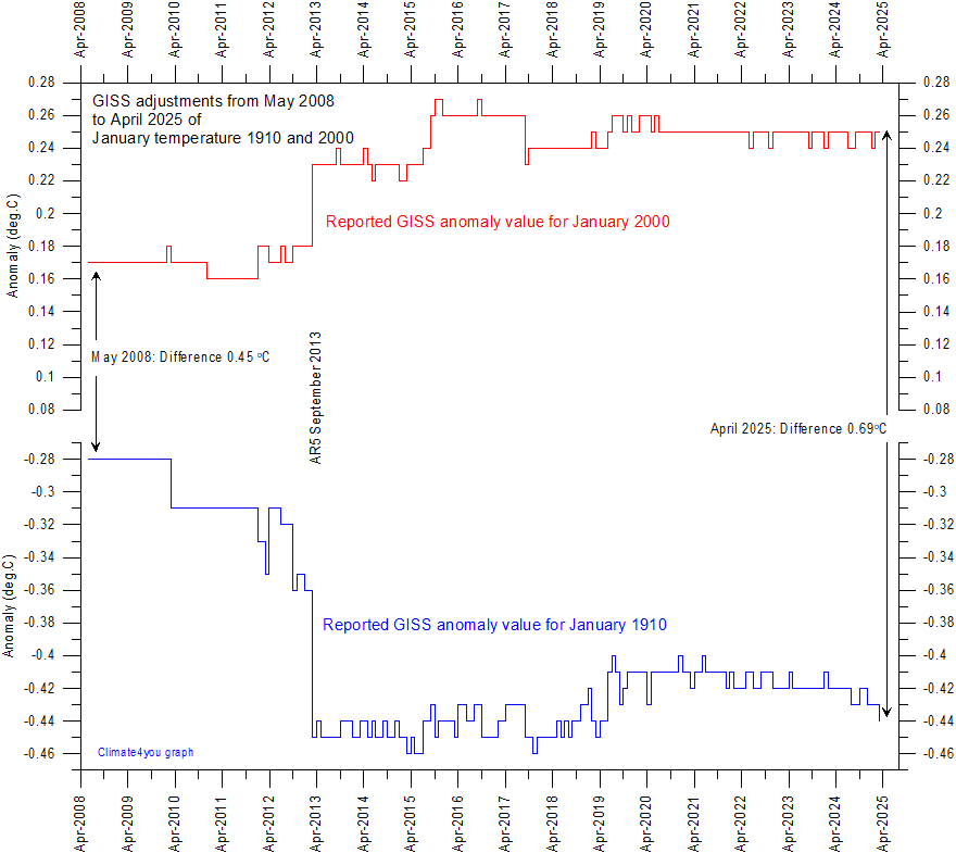 GISS%20Jan1910%20and%20Jan2000.gif
