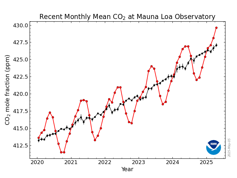 co2_trend_mlo.png