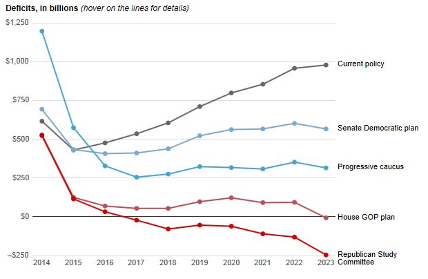 WaPo-Deficit-Graph.jpg