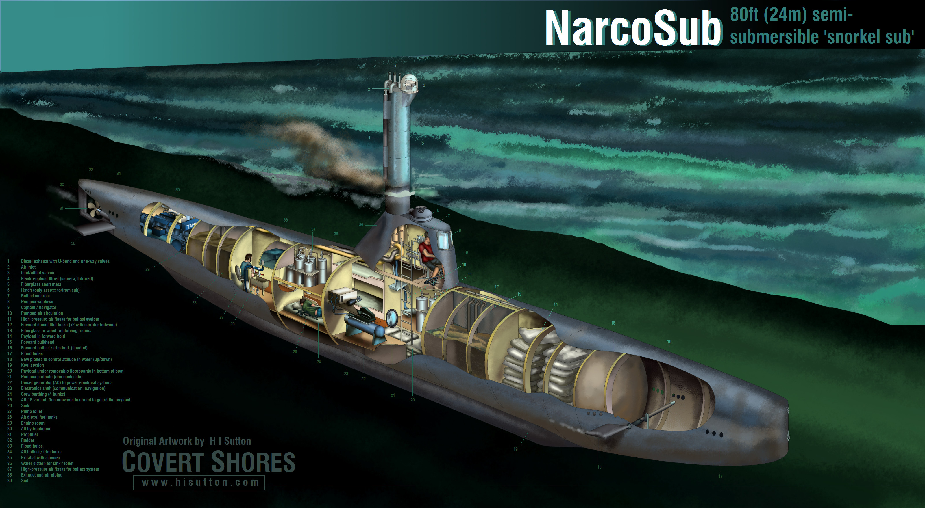 Narcosub_Cutaway3200.jpg