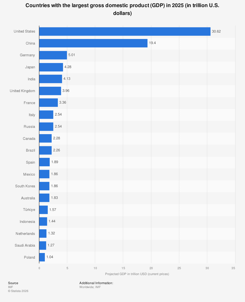 countries-with-the-largest-gross-domestic-product-gdp.jpg