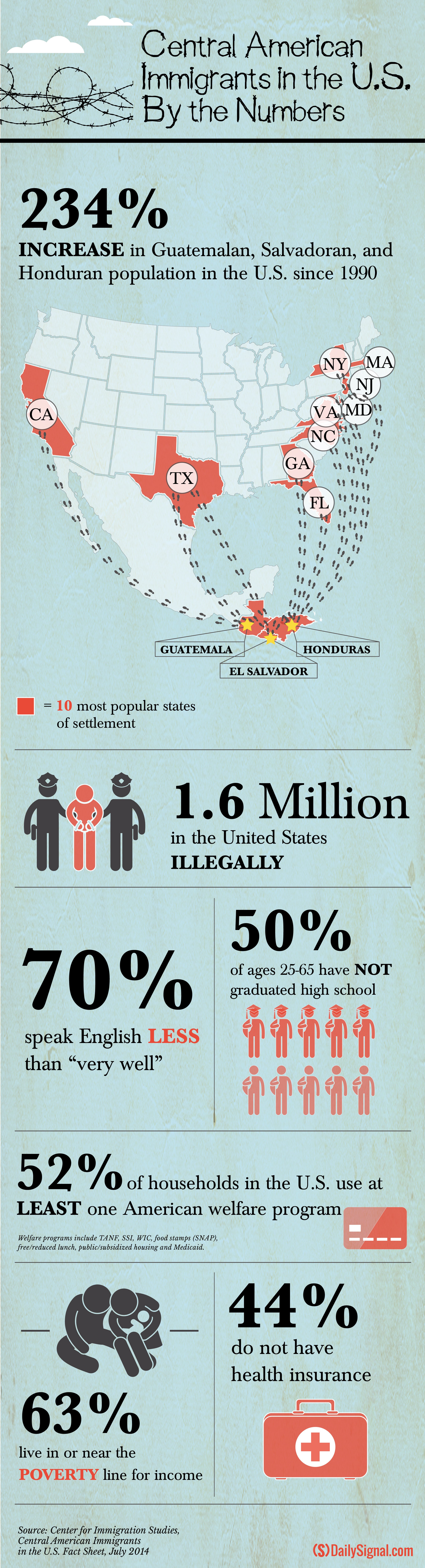 14_07_11_ImmigrationInfographic_Rusenko-01.jpg