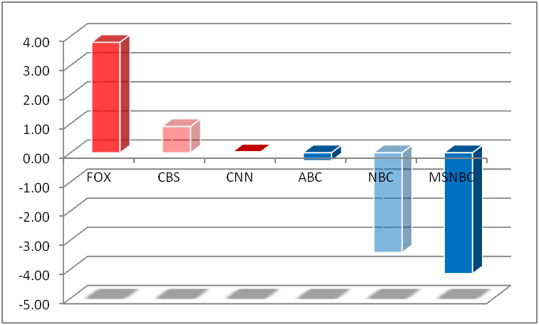 slant-net-chart-012312-r2.png