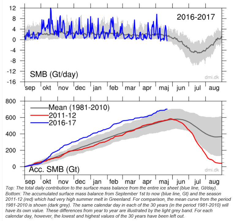 Greenland-son-ice-mass.png