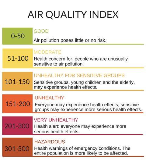 air-quality-index-chart.jpg