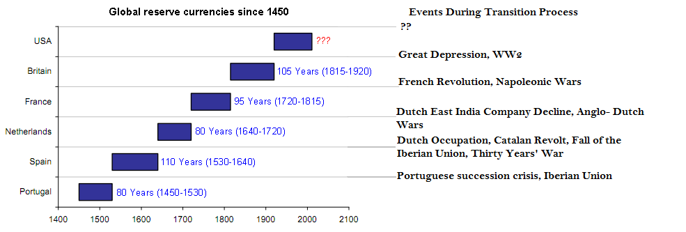 global-reserve-currencies2.png