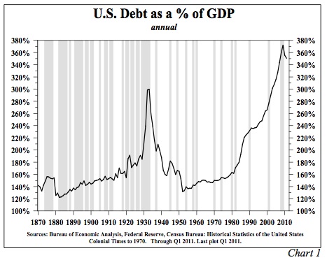 U.S._Public_and_Private_Debt_as_a_%25_of_GDP.jpg