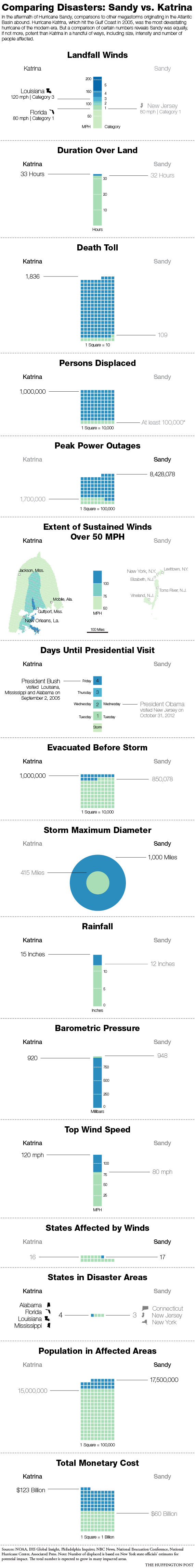 Katrina_Sandy_Side_By_Side.png