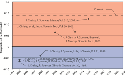 Danas-excellent-chart.png