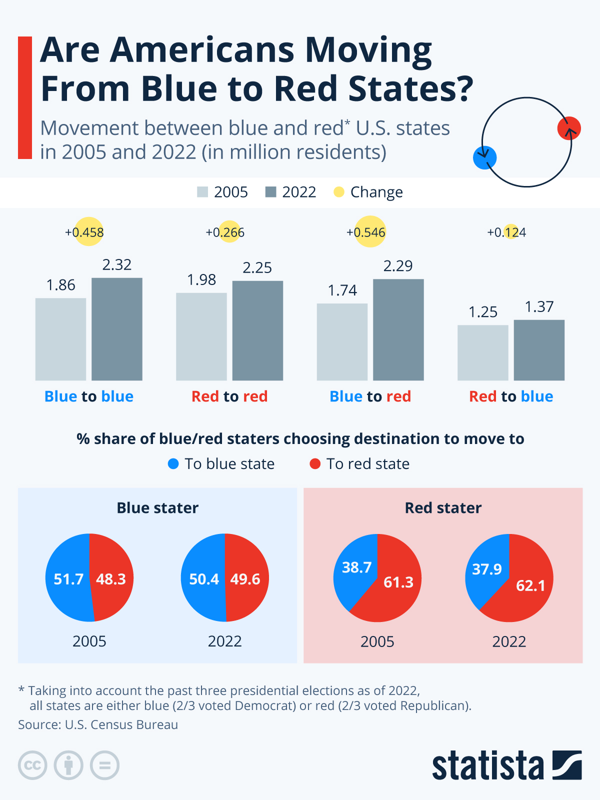 www.statista.com
