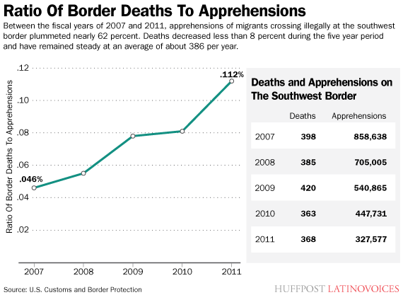 20120817b_LV_borderdeaths.png
