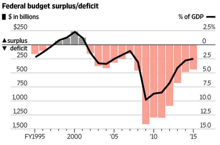 wsjfed.png