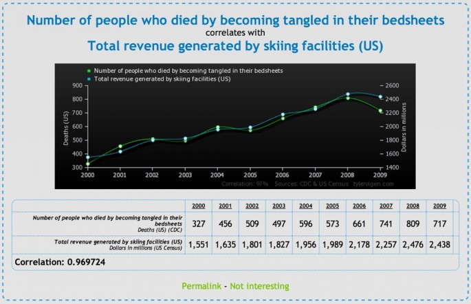 Spurious-Correlations-02-685x442.jpg