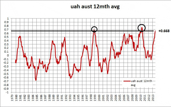 uah-aust-aug-2013-graph.gif