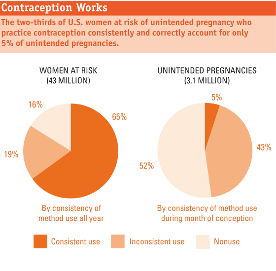 IB-UP-contraception-works.gif