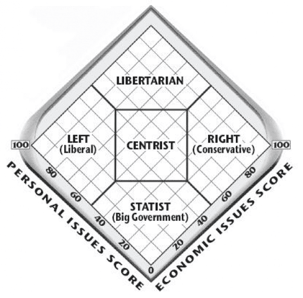 political_dimensions.png