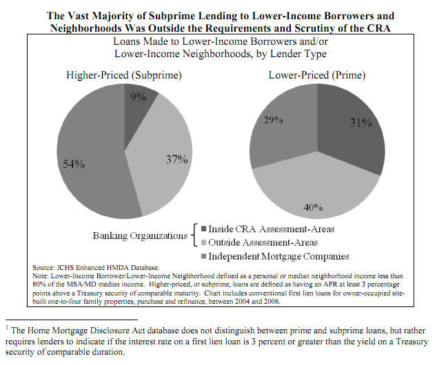 cra-assessment-graphs.jpg